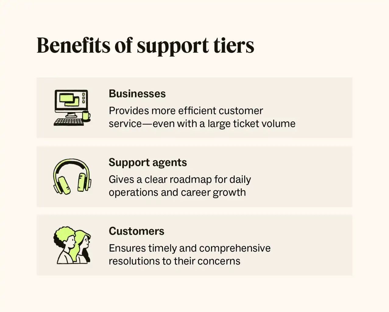 Tiers of IT Support