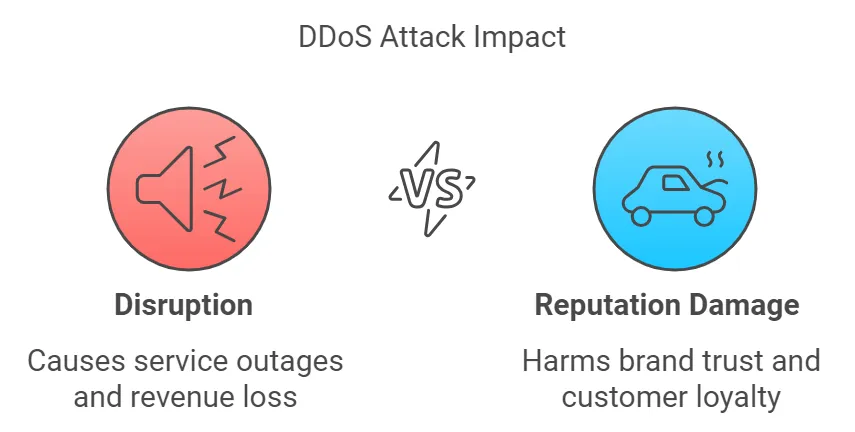 Cloud Security Threats