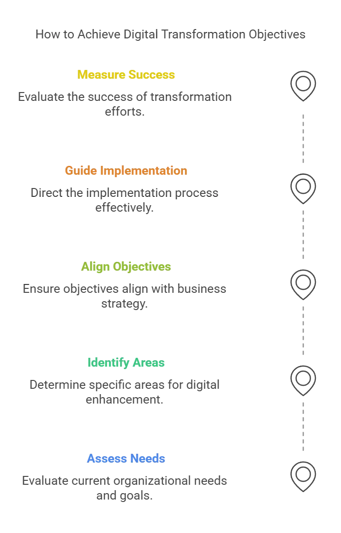 Benefits of Hiring an IT Consultant