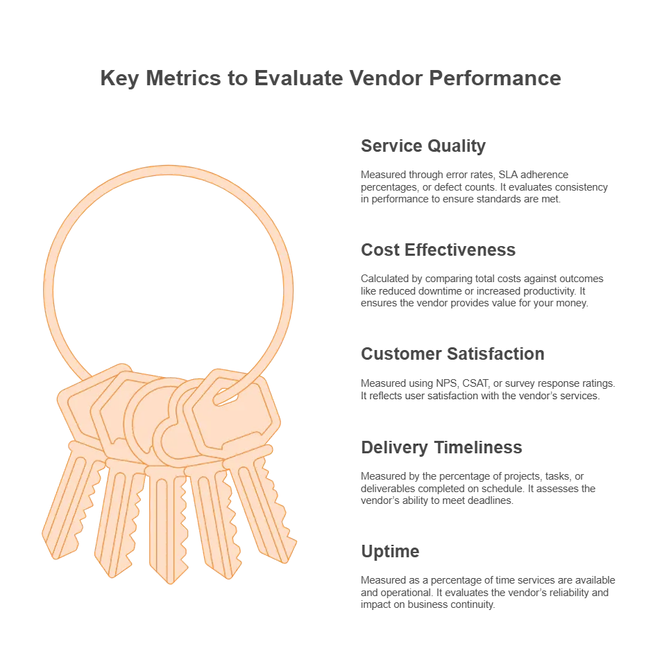 Best Practices in IT Procurement
