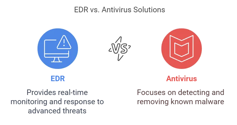 EDR vs Antivirus
