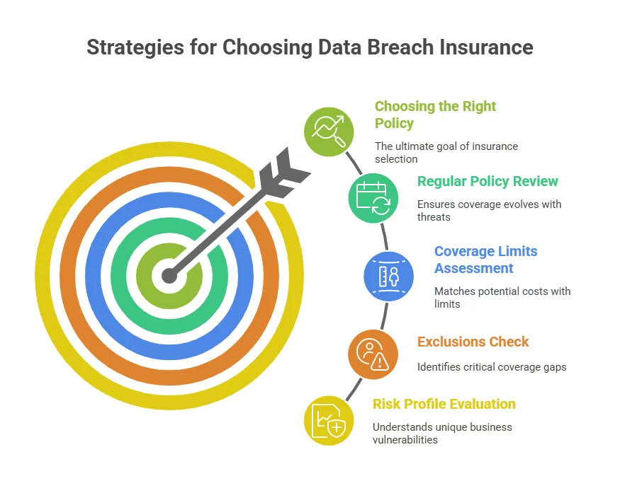 What Does Data Breach Insurance
