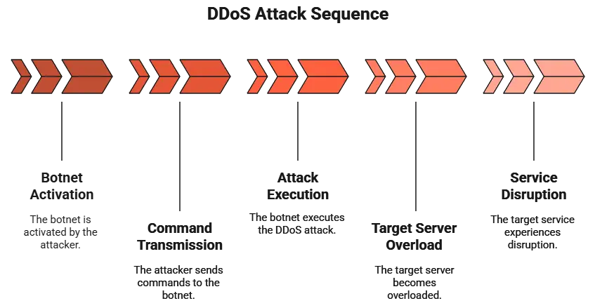 Cybersecurity For SMBs