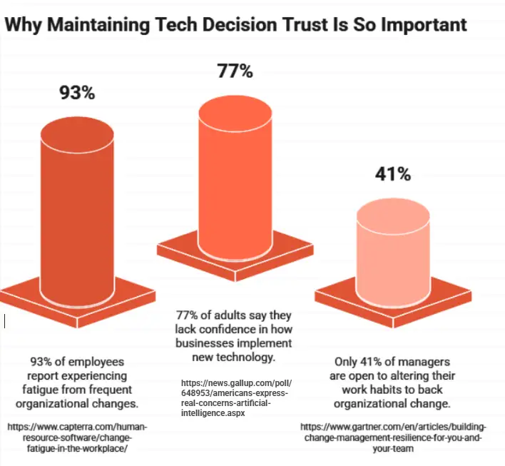 Why Is It Important to Keep Up With Technology