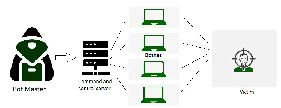 security misconfiguration