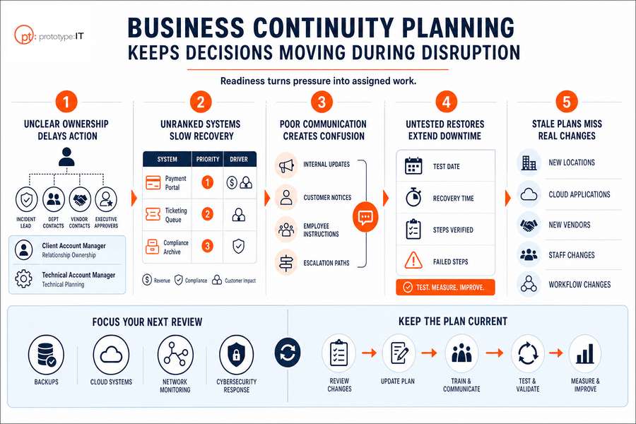 Disaster Recovery
