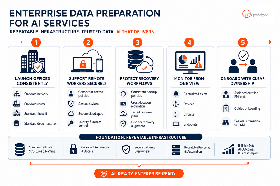 how to clean data for machine learning